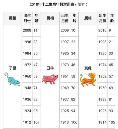 61歲屬什麼|生肖、歲次、年代歸類對照 – 民國元年 至 民國120年 